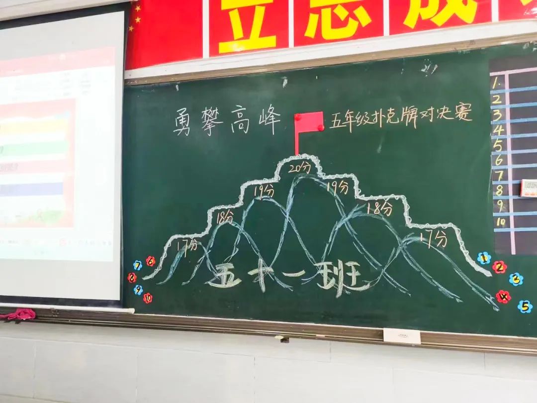 特殊時光，別樣陪伴丨疫情下的小學(xué)周末